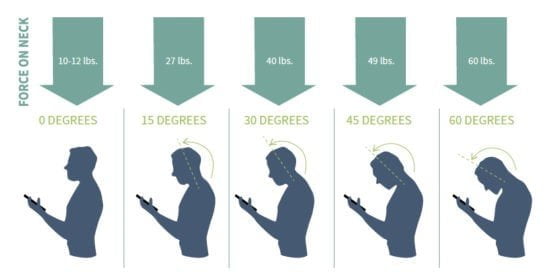 Text-Neck - Are You Putting Yourself at Risk of Injury? force-on-neck