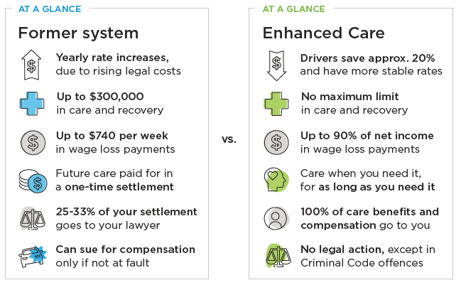 FAQ for ICBC Customers Why-comparison-after-reg